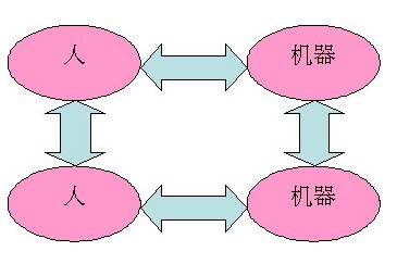 M2M基礎(chǔ)知識專題