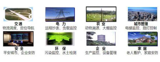 物聯(lián)網(wǎng)的應用領(lǐng)域